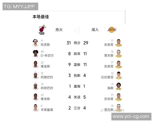 湖人和热火谁能在新赛季中问鼎总冠军争夺战分析与展望